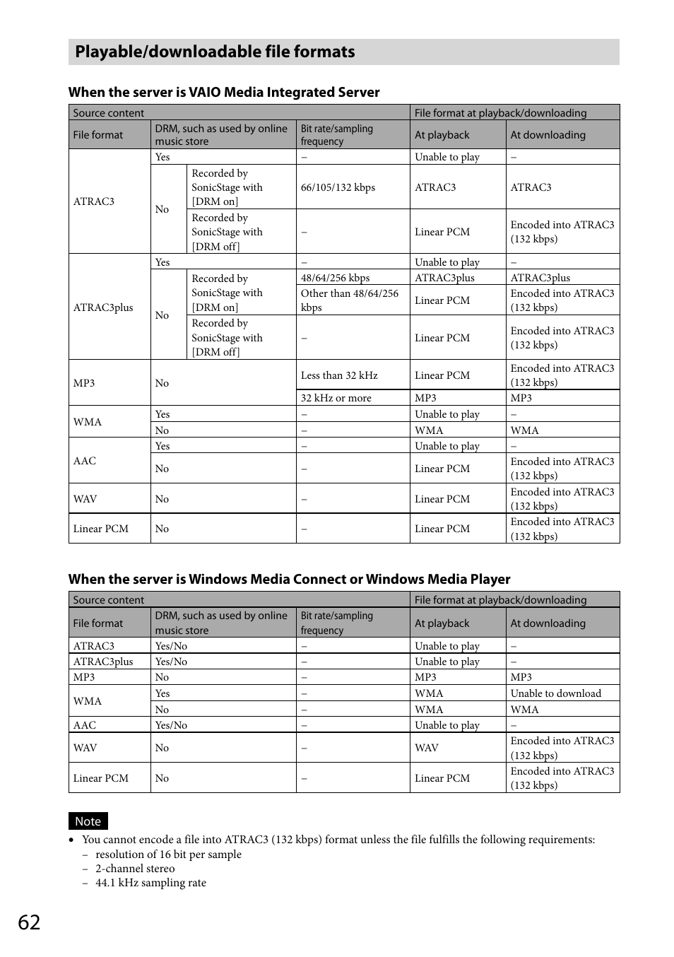 Playable/downloadable file formats, When the server is vaio media integrated server | Sony VGF-WA1 User Manual | Page 62 / 75