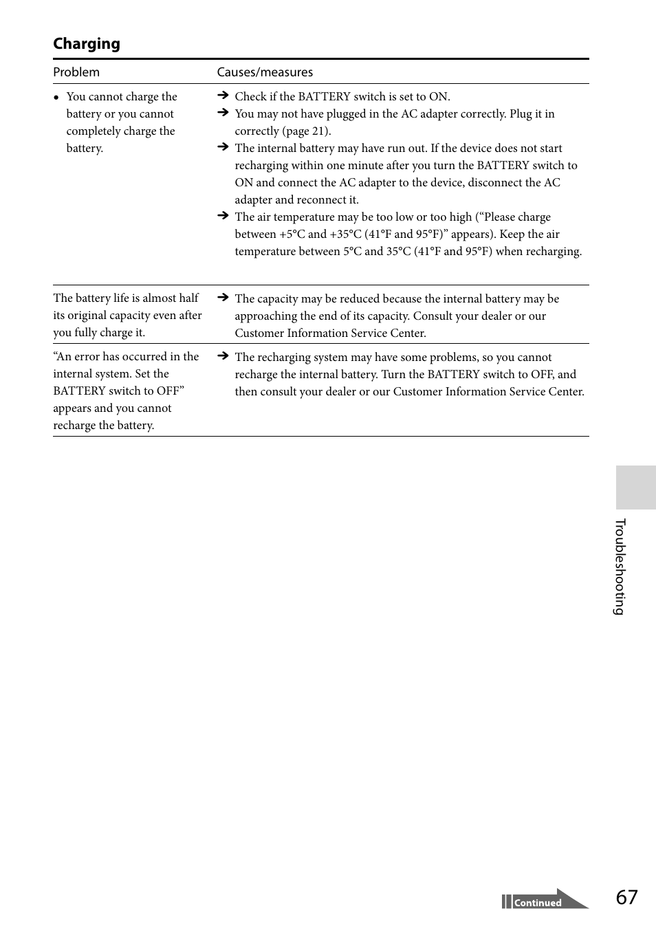 Charging | Sony VGF-WA1 User Manual | Page 67 / 75