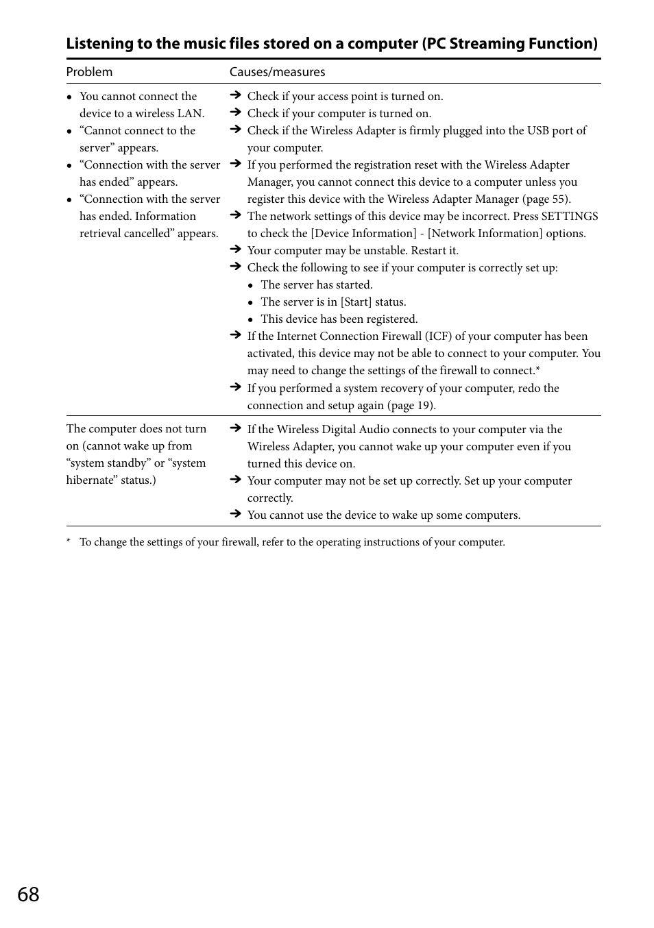 Sony VGF-WA1 User Manual | Page 68 / 75