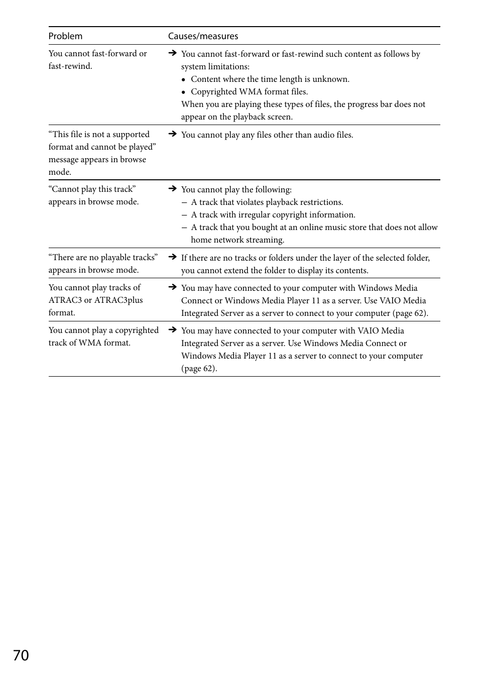 Sony VGF-WA1 User Manual | Page 70 / 75