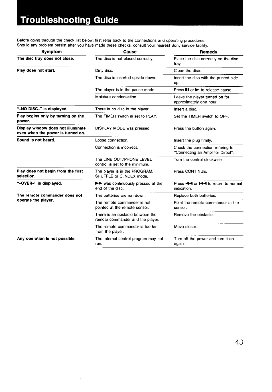 Trâubleshooting guide | Sony CDP-997 User Manual | Page 43 / 43