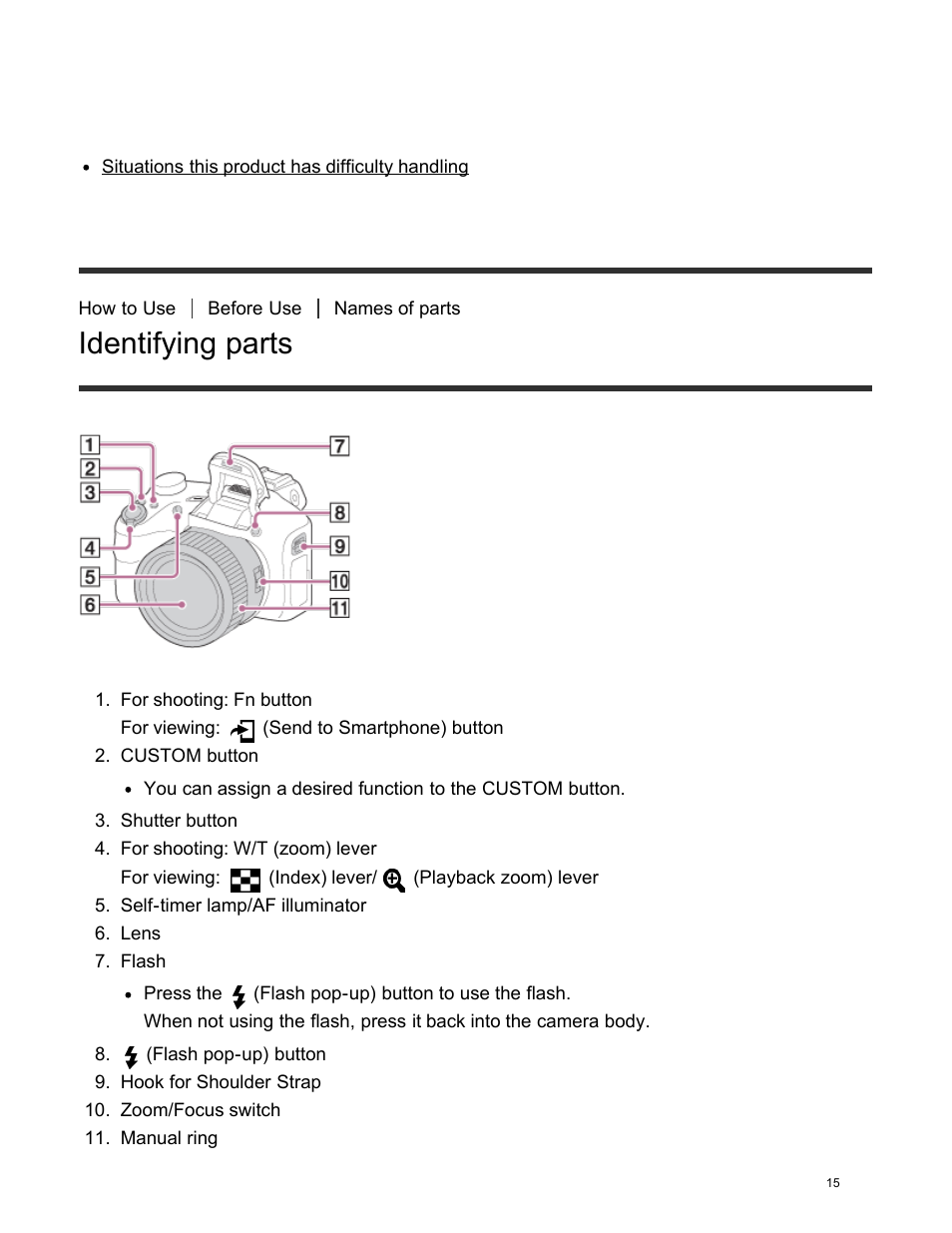 Identifying parts, Situations this product has difficulty handling | Sony DSC-HX400V User Manual | Page 25 / 196