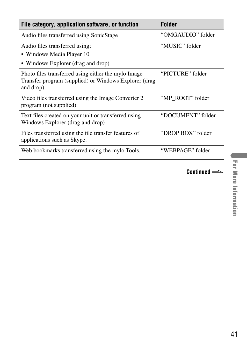 Sony COM-1 User Manual | Page 41 / 56