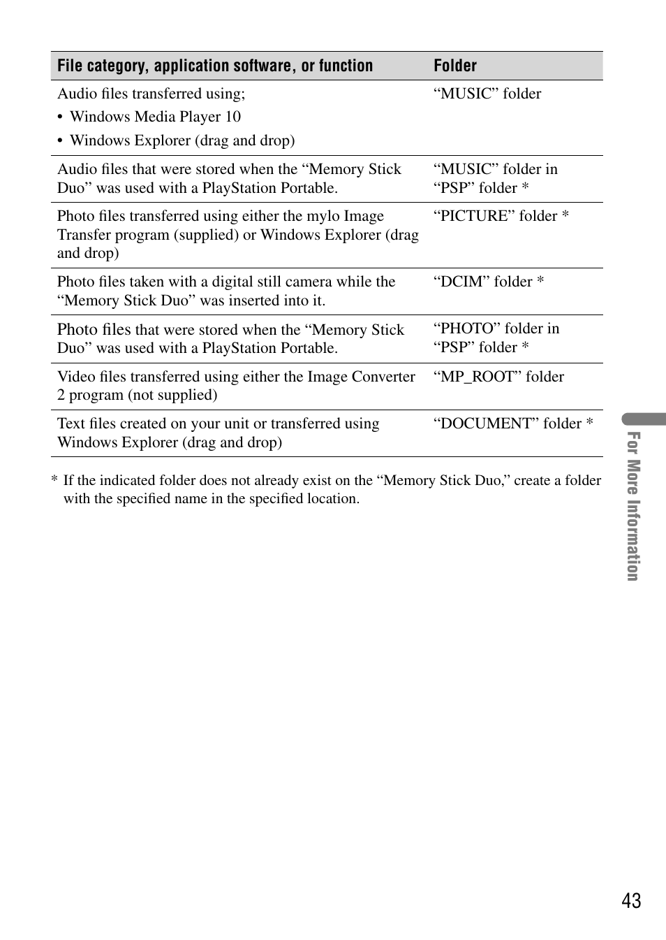 Sony COM-1 User Manual | Page 43 / 56