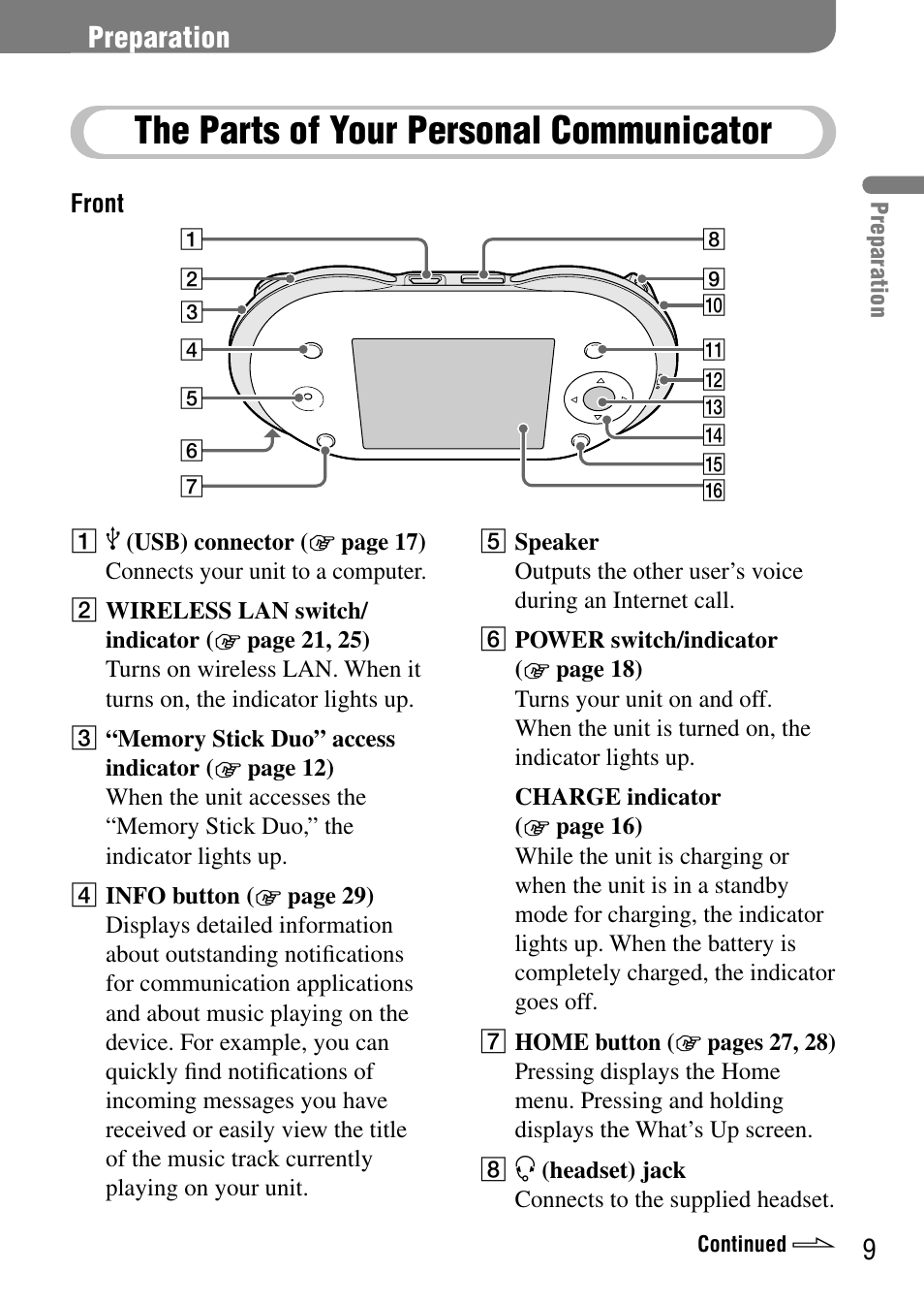 Preparation, The parts of your personal communicator, The parts of your personal | Communicator | Sony COM-1 User Manual | Page 9 / 56