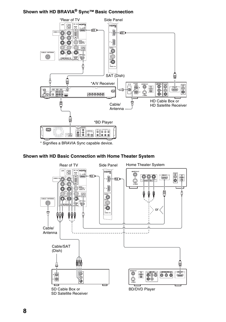 Shown with hd bravia | Sony KDL-32EX40B User Manual | Page 8 / 24