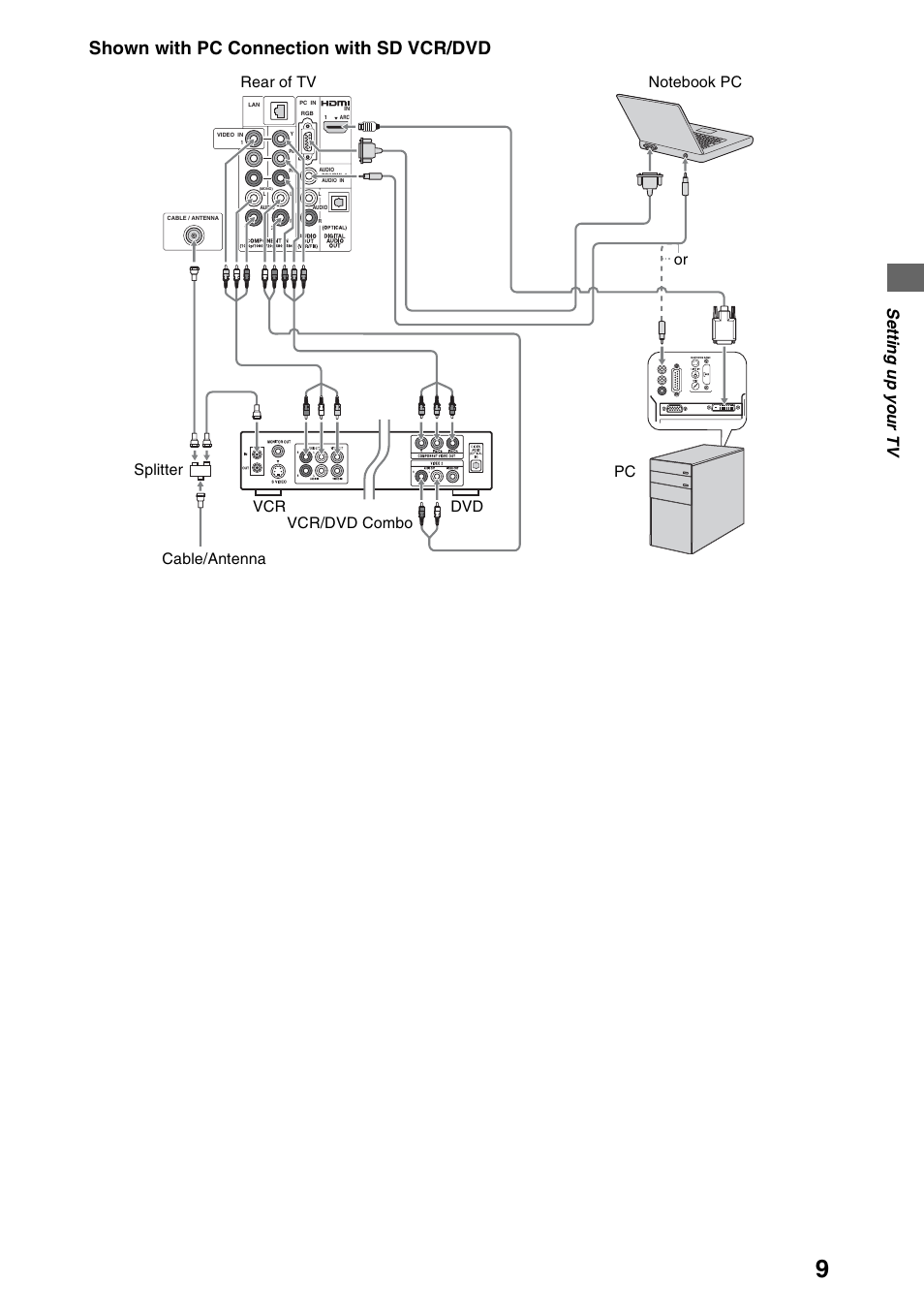 Shown with pc connection with sd vcr/dvd, Setti ng u p yo ur tv | Sony KDL-32EX40B User Manual | Page 9 / 24