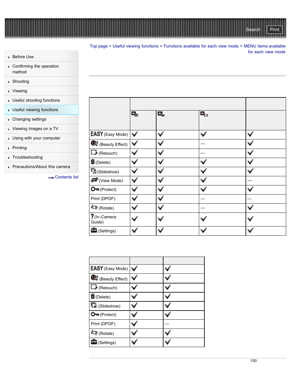 Menu items available for each view mode, Cyber-shot user guide | Sony DSC-W730 User Manual | Page 107 / 201