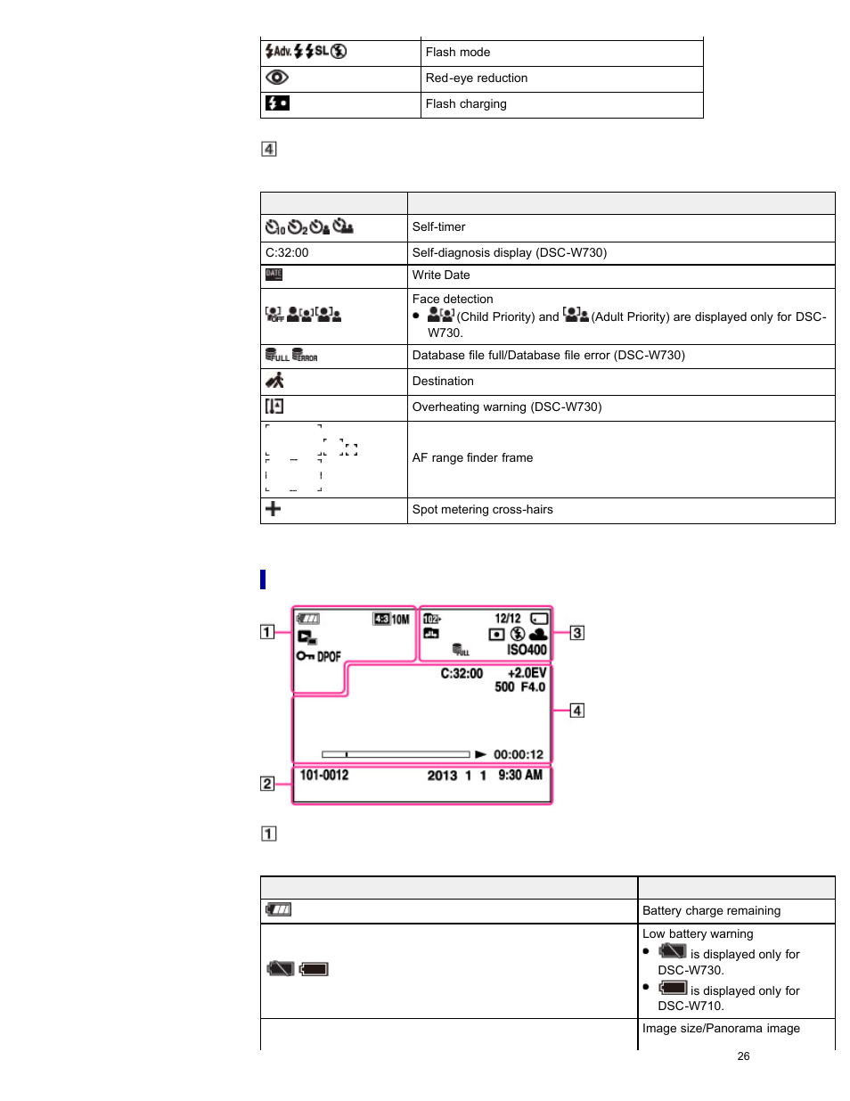 List of viewing mode icons | Sony DSC-W730 User Manual | Page 33 / 201