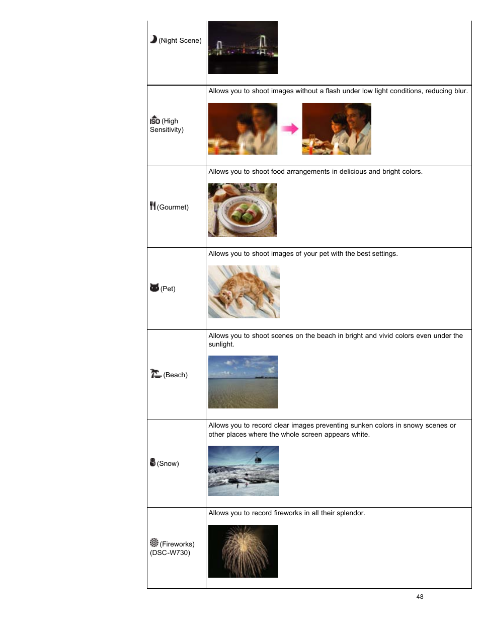 Sony DSC-W730 User Manual | Page 55 / 201