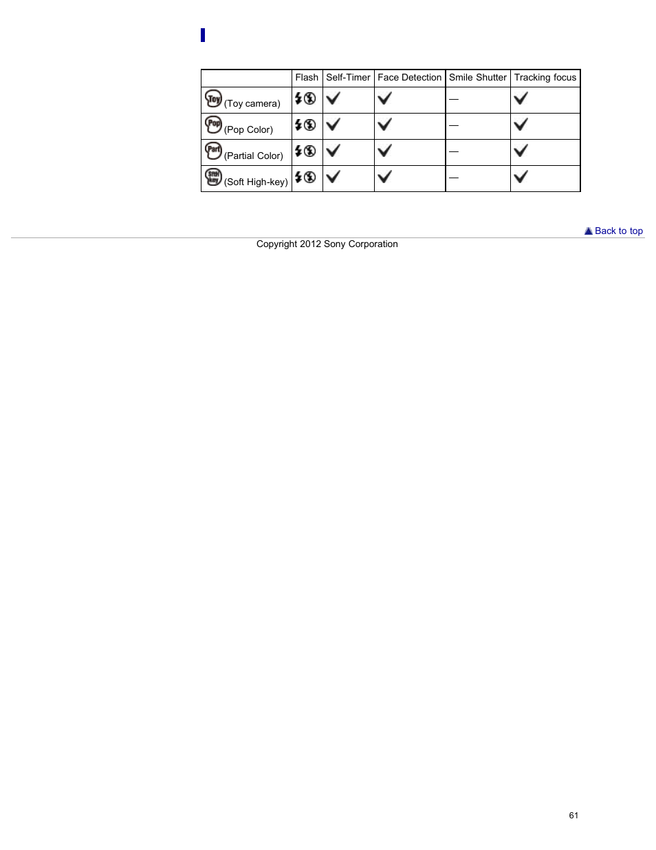 Functions available in picture effect | Sony DSC-W730 User Manual | Page 68 / 201