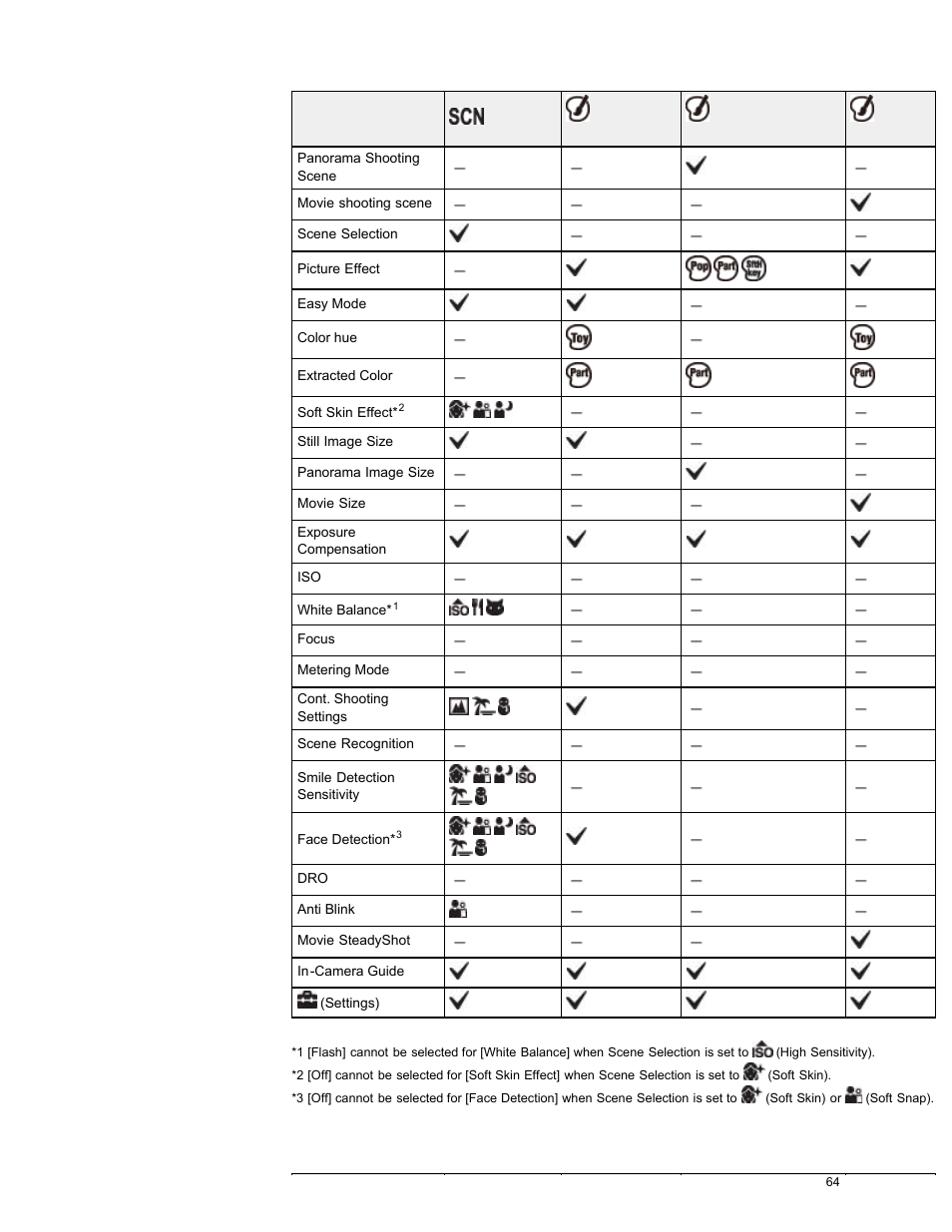 Sony DSC-W730 User Manual | Page 71 / 201