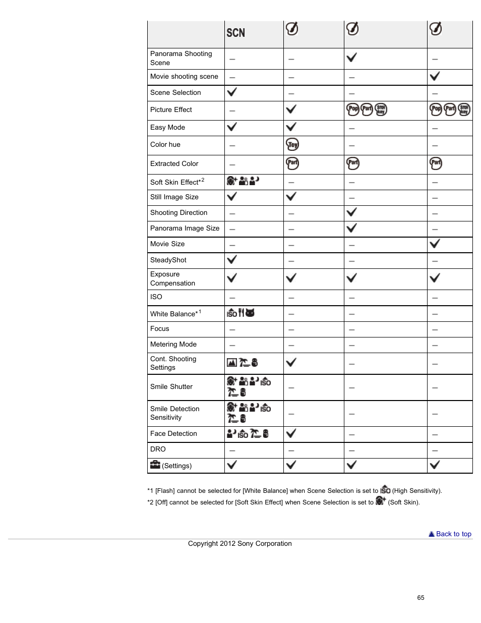 Sony DSC-W730 User Manual | Page 72 / 201