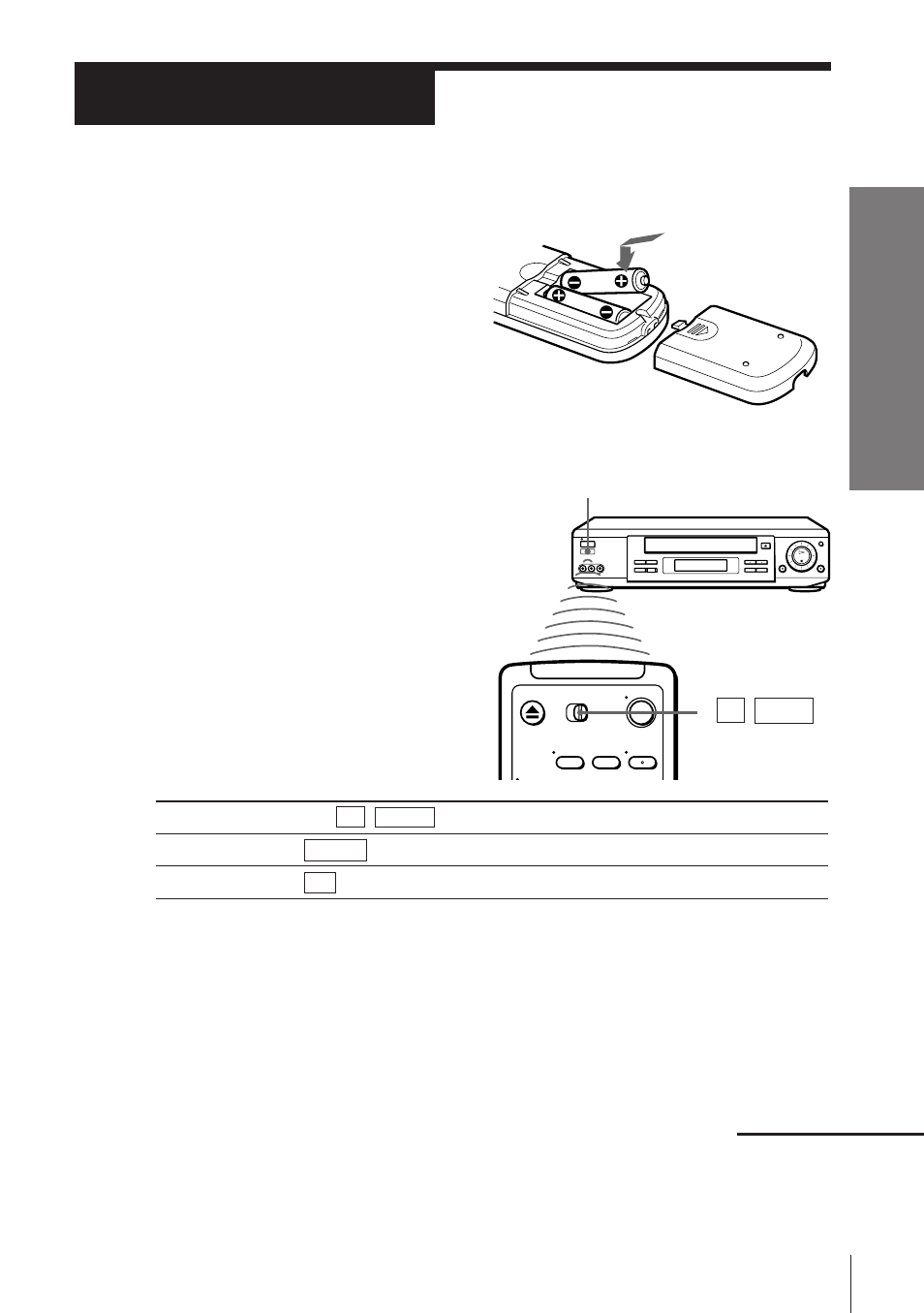 Setting up the remote commander, Step 2, Using the remote commander | Inserting the batteries | Sony SLV-777HF User Manual | Page 5 / 88
