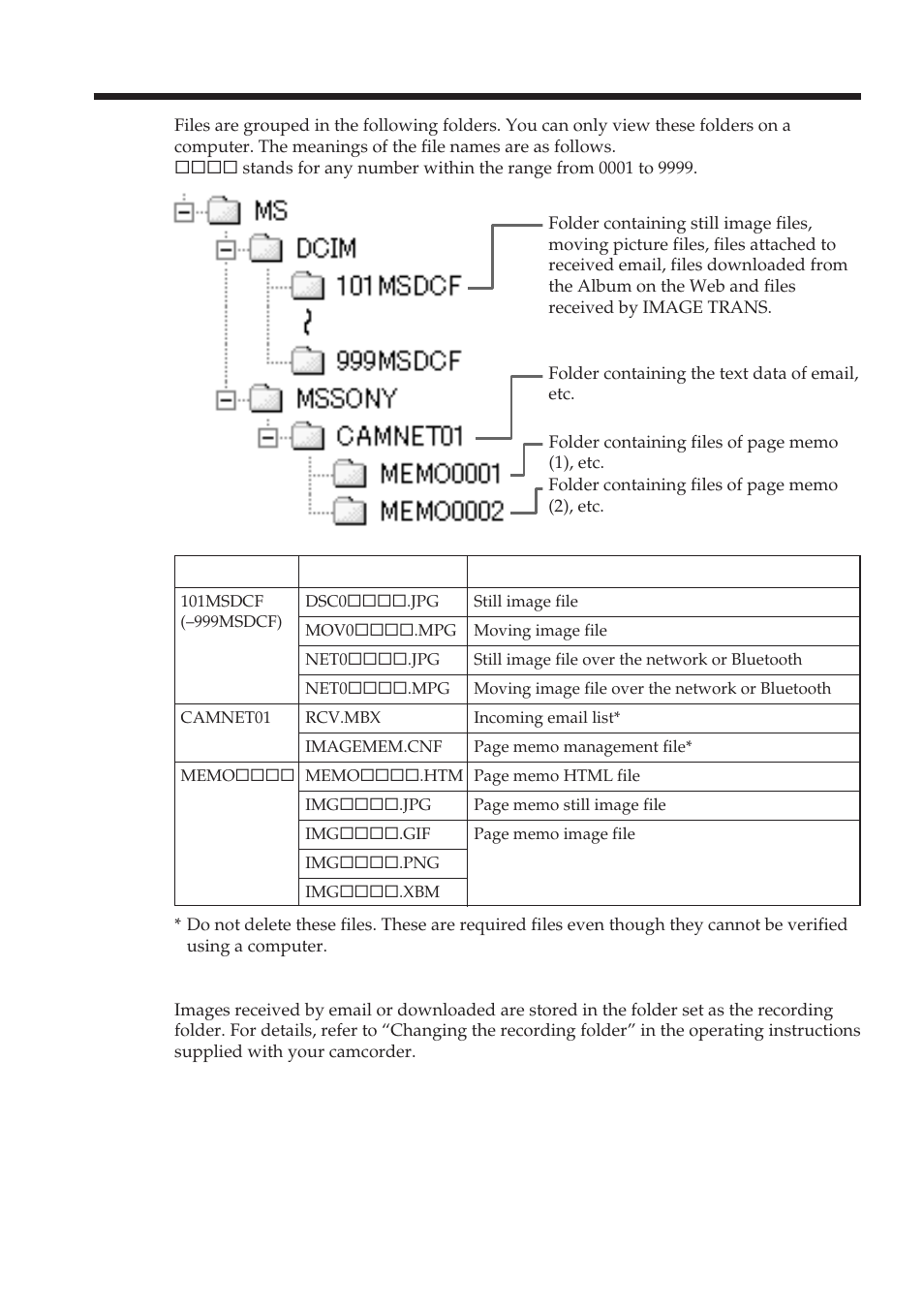 Additional information, File storage destinations and file names | Sony DCR-TRV70 User Manual | Page 130 / 168