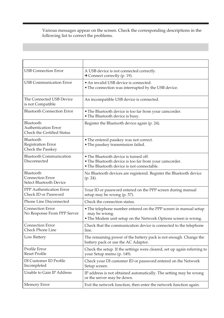 Messages, General | Sony DCR-TRV70 User Manual | Page 140 / 168