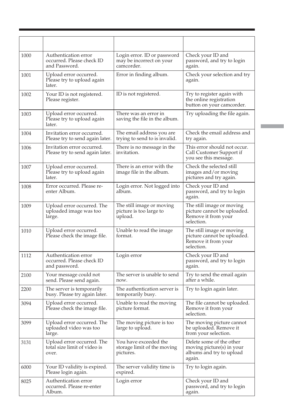 Album error codes | Sony DCR-TRV70 User Manual | Page 145 / 168