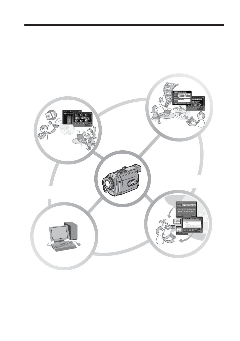 Introduction, The network function on your camcorder | Sony DCR-TRV70 User Manual | Page 4 / 168