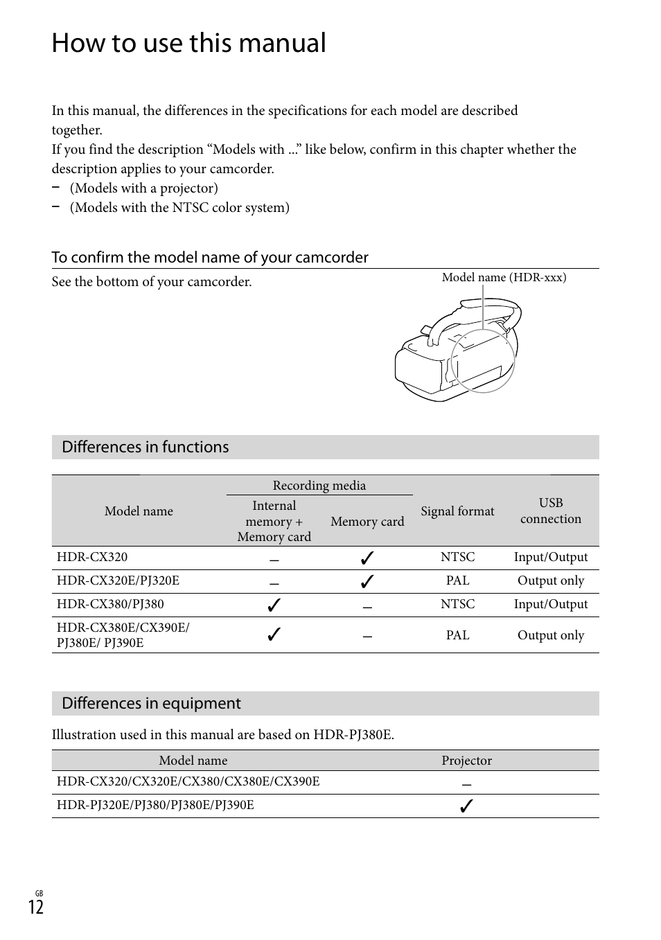 How to use this manual, Differences in functions, Differences in equipment | Sony HDR-CX380 User Manual | Page 12 / 52