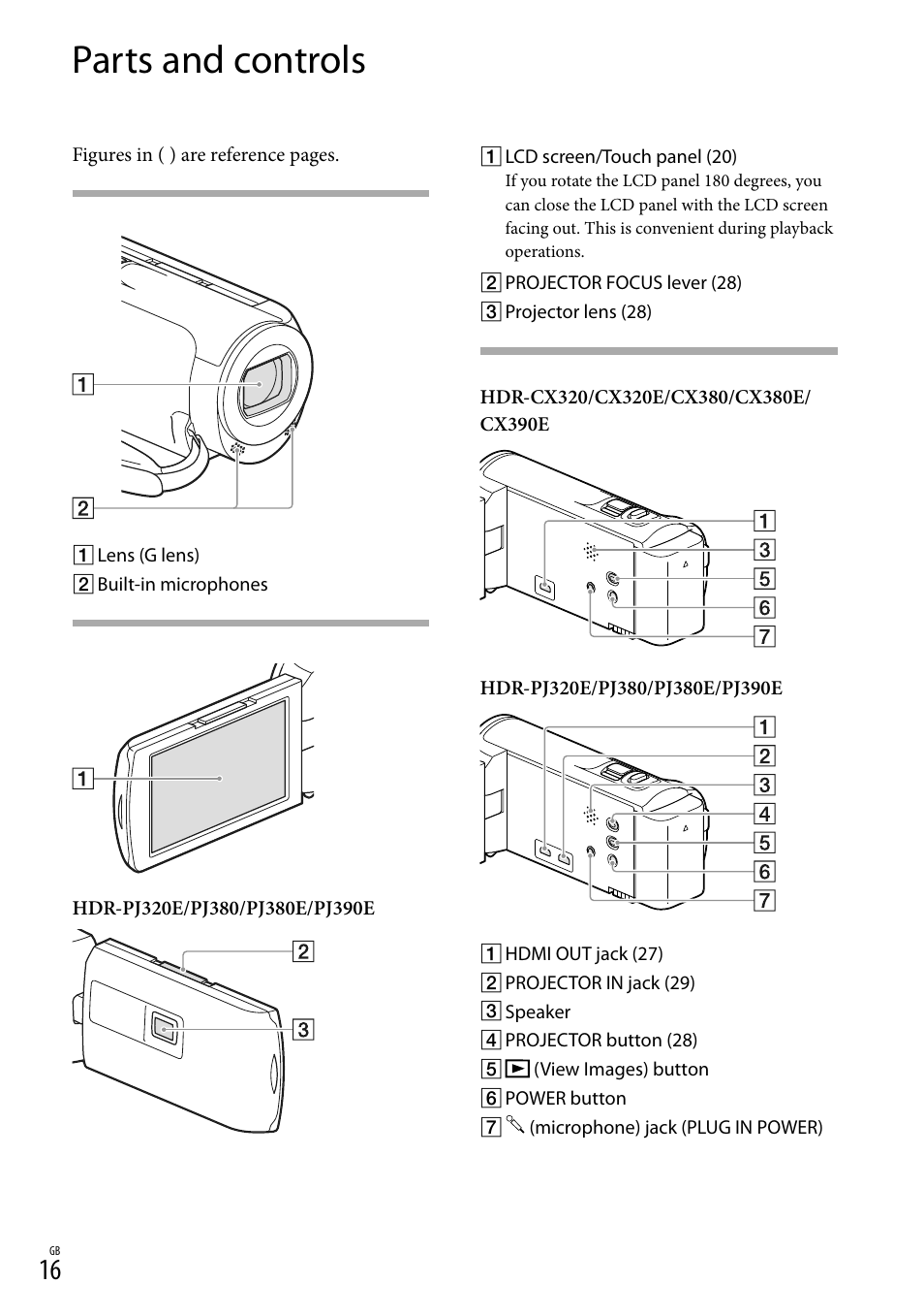 Parts and controls | Sony HDR-CX380 User Manual | Page 16 / 52