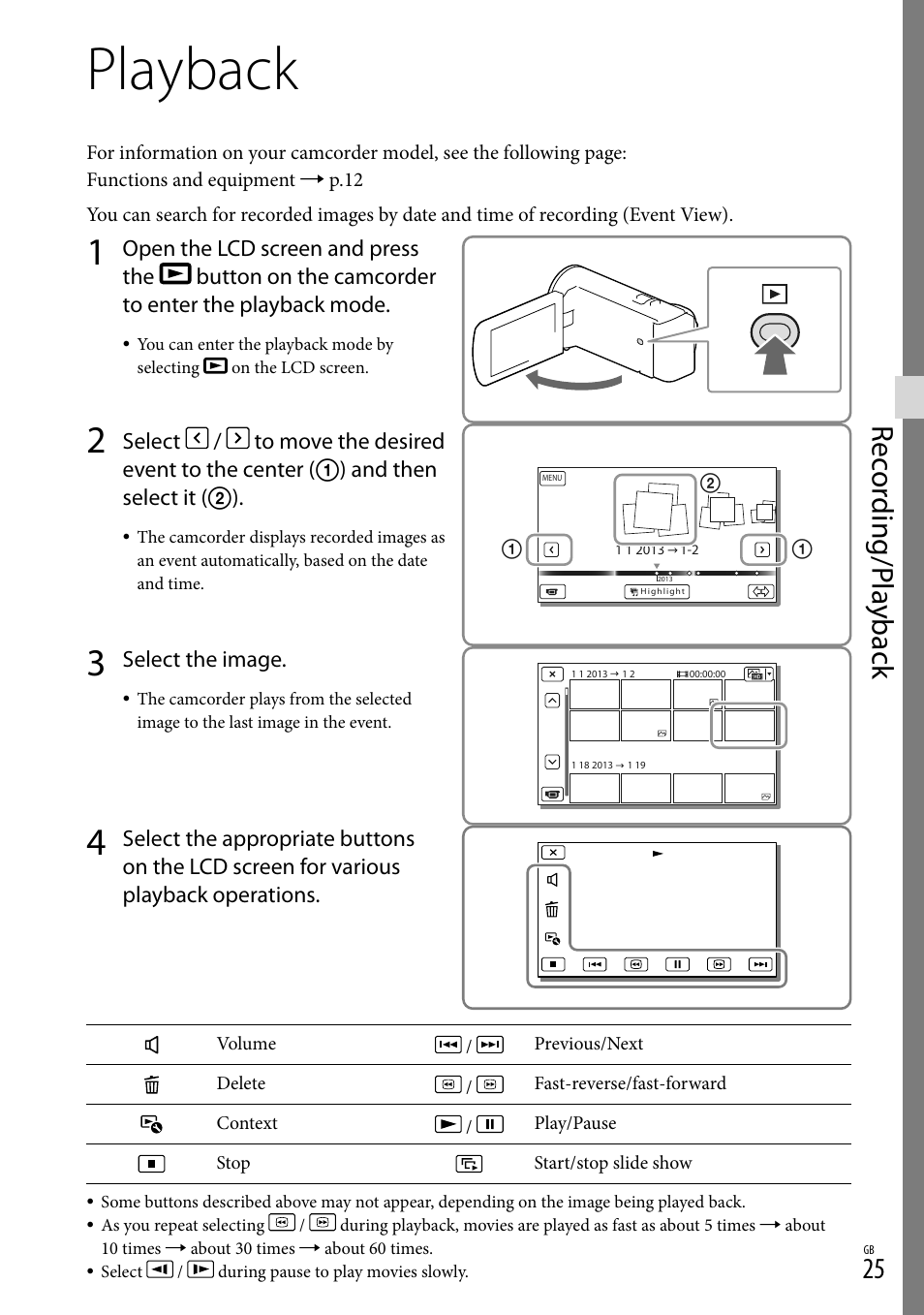 Playback, Rec or ding/p la yback | Sony HDR-CX380 User Manual | Page 25 / 52