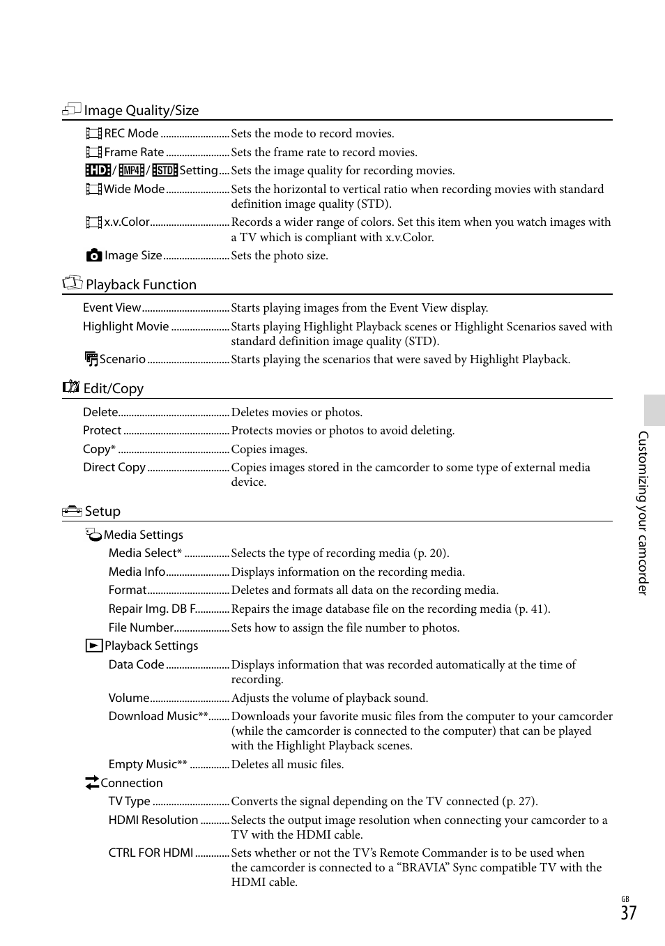 Sony HDR-CX380 User Manual | Page 37 / 52