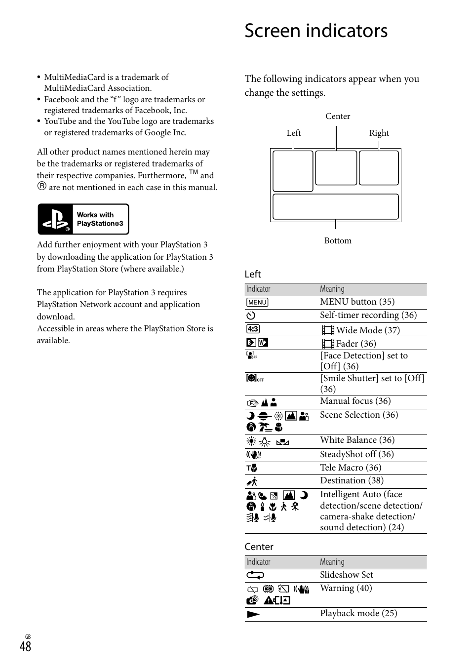 Screen indicators | Sony HDR-CX380 User Manual | Page 48 / 52