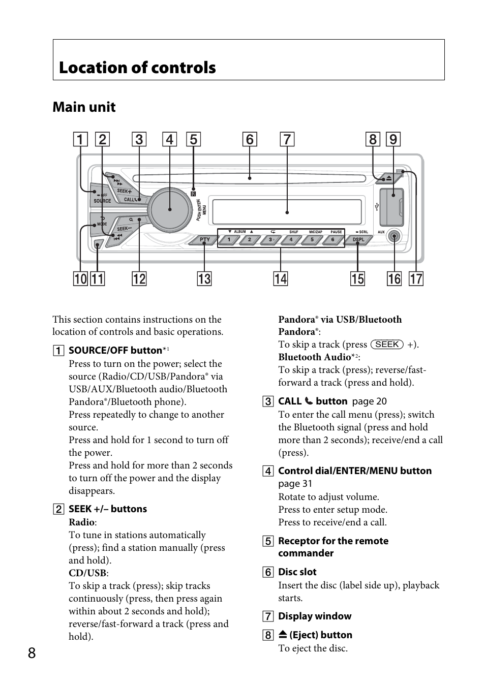 Location of controls, Main unit | Sony MEX-BT31PW User Manual | Page 8 / 92