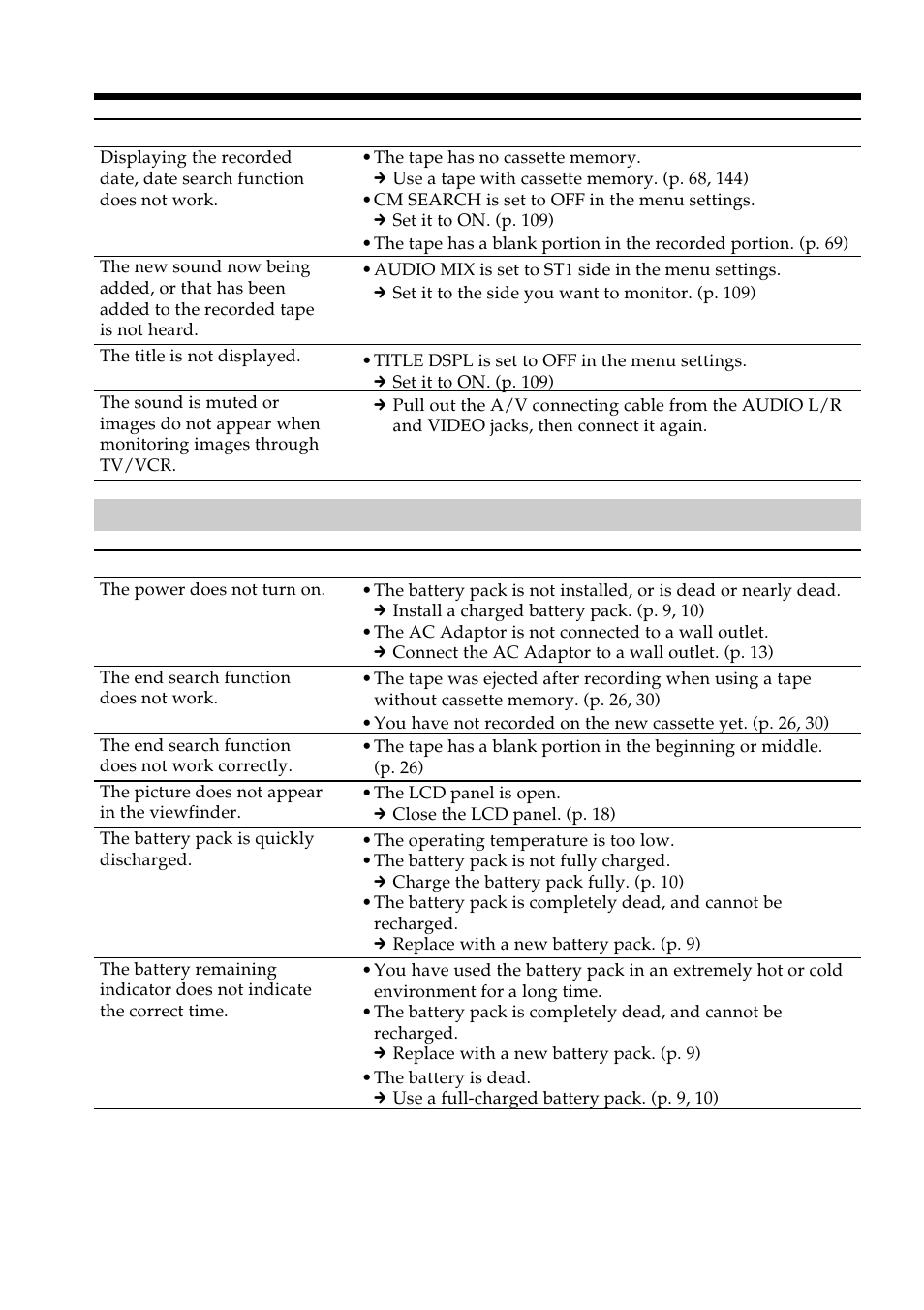 Troubleshooting | Sony DCR-VX2100 User Manual | Page 150 / 176