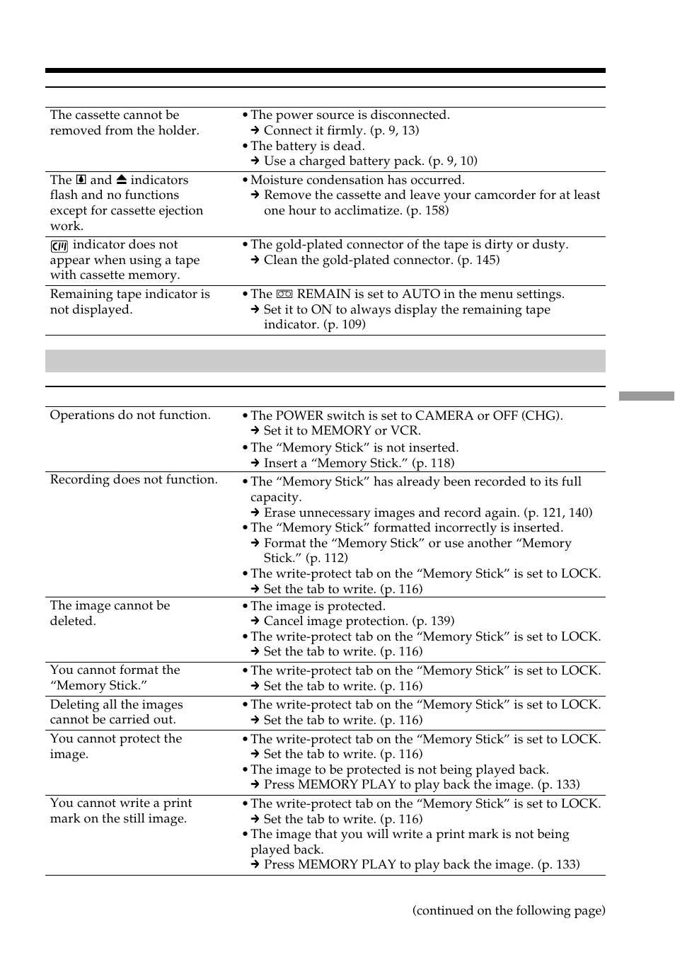 Troubleshooting | Sony DCR-VX2100 User Manual | Page 151 / 176