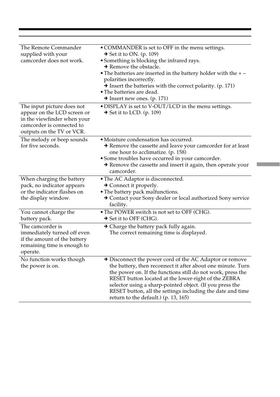 Troubleshooting | Sony DCR-VX2100 User Manual | Page 153 / 176