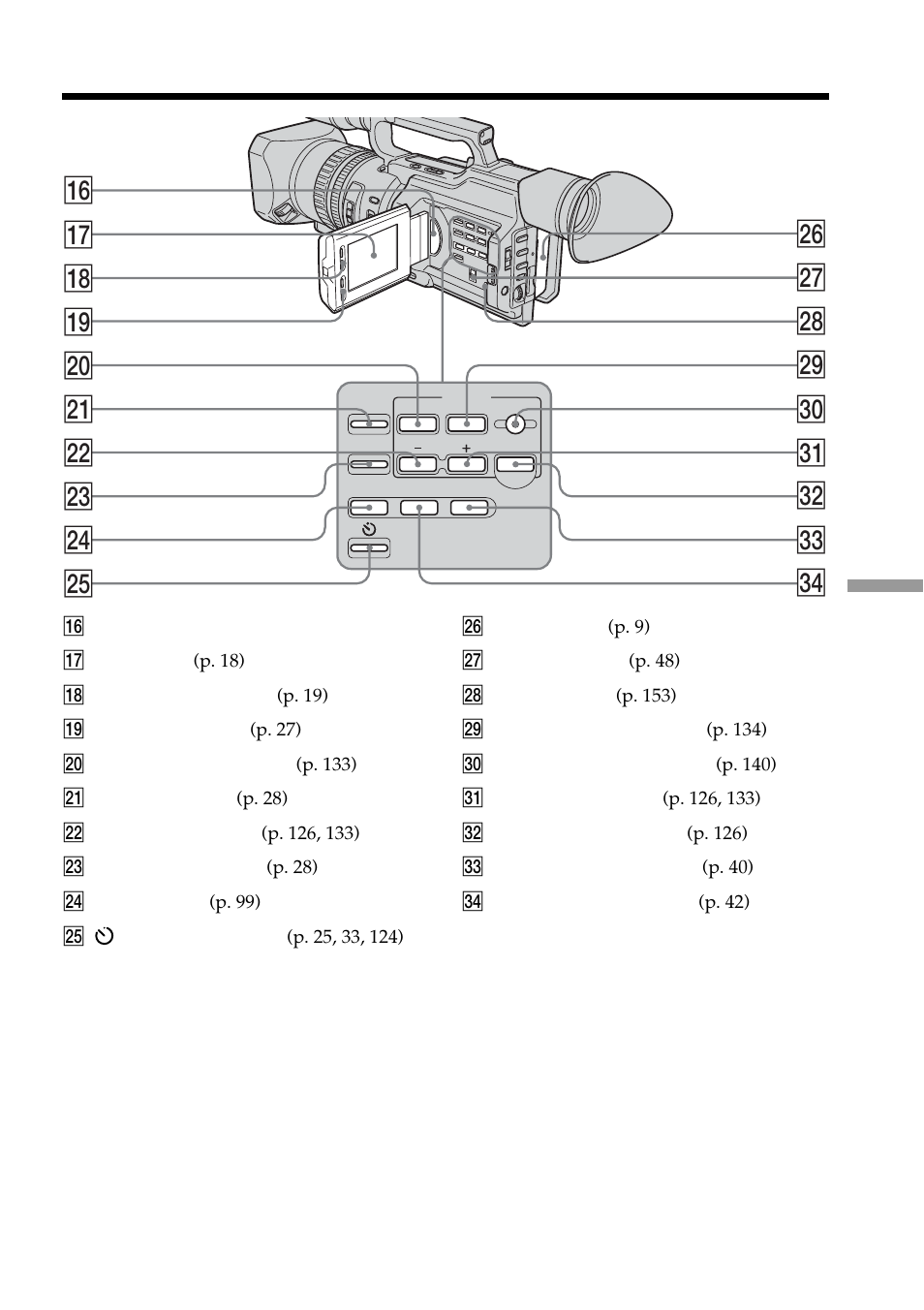 Identifying the parts and controls | Sony DCR-VX2100 User Manual | Page 165 / 176