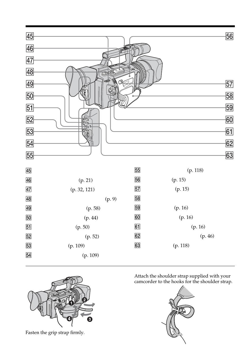 Sony DCR-VX2100 User Manual | Page 168 / 176