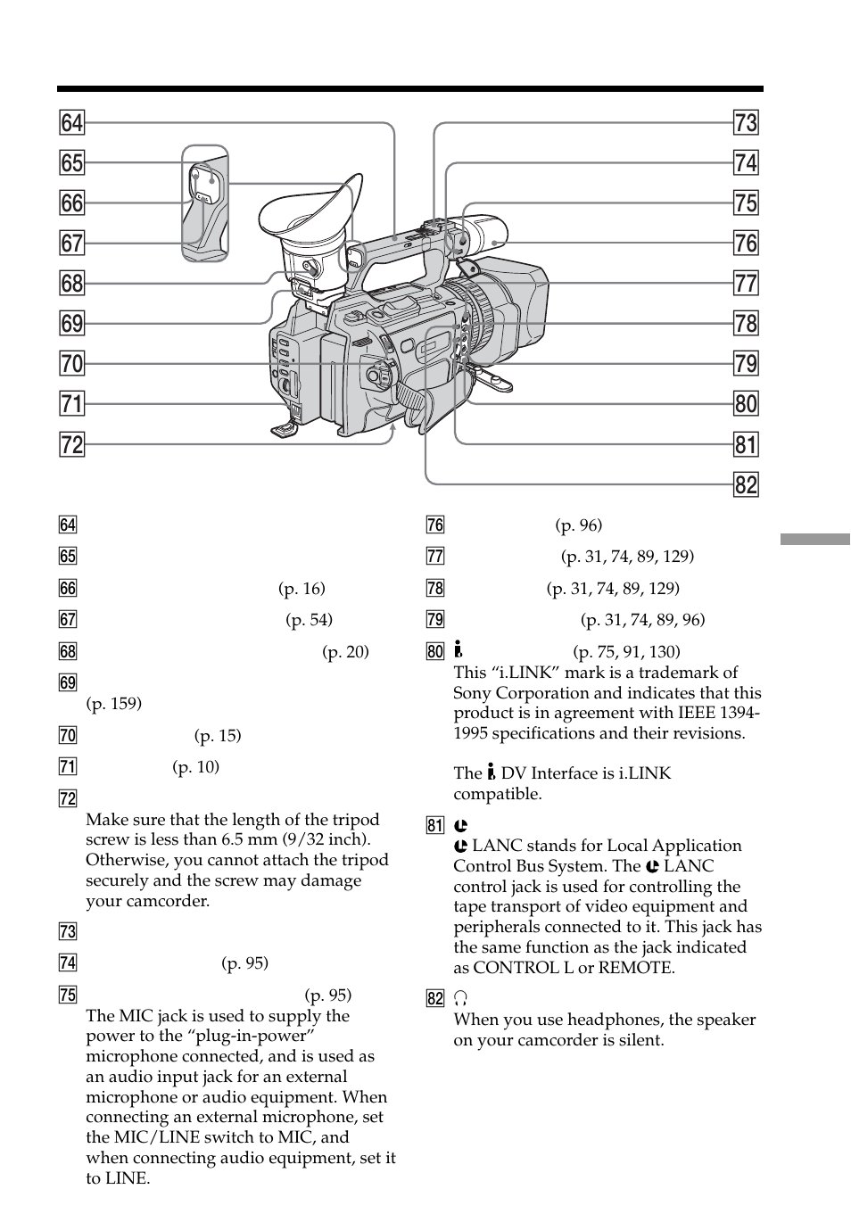 Sony DCR-VX2100 User Manual | Page 169 / 176