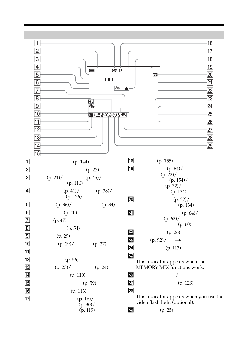 Sony DCR-VX2100 User Manual | Page 172 / 176