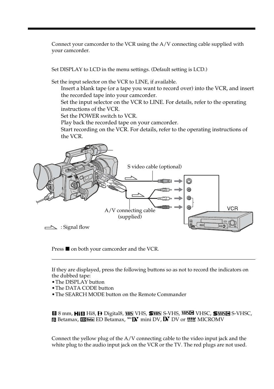 Editing, Dubbing a tape | Sony DCR-VX2100 User Manual | Page 74 / 176