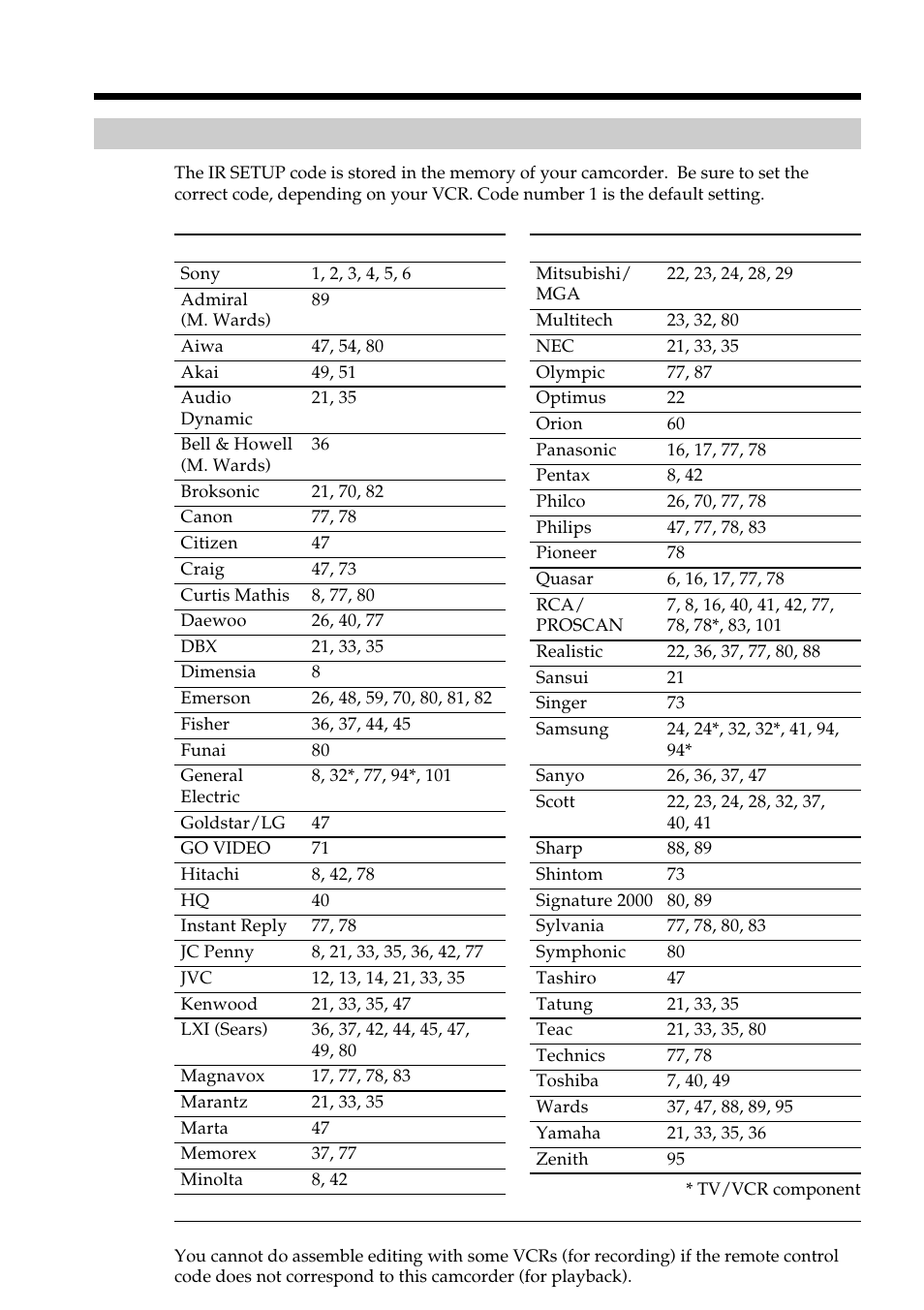 Sony DCR-VX2100 User Manual | Page 78 / 176