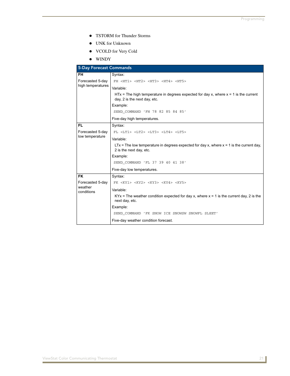 AMX ENV-VST-C User Manual | Page 27 / 42