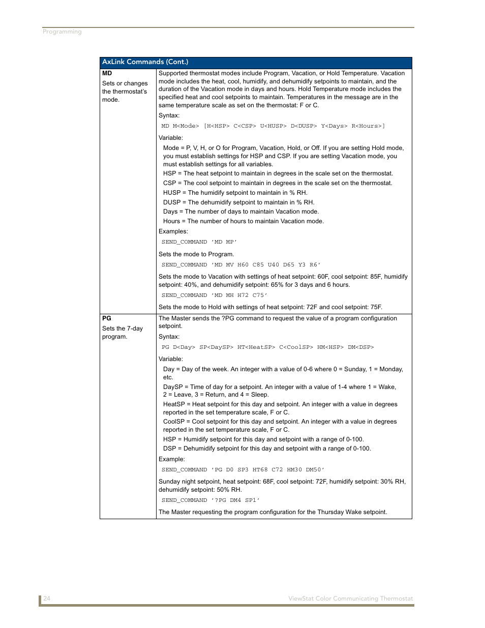 AMX ENV-VST-C User Manual | Page 30 / 42