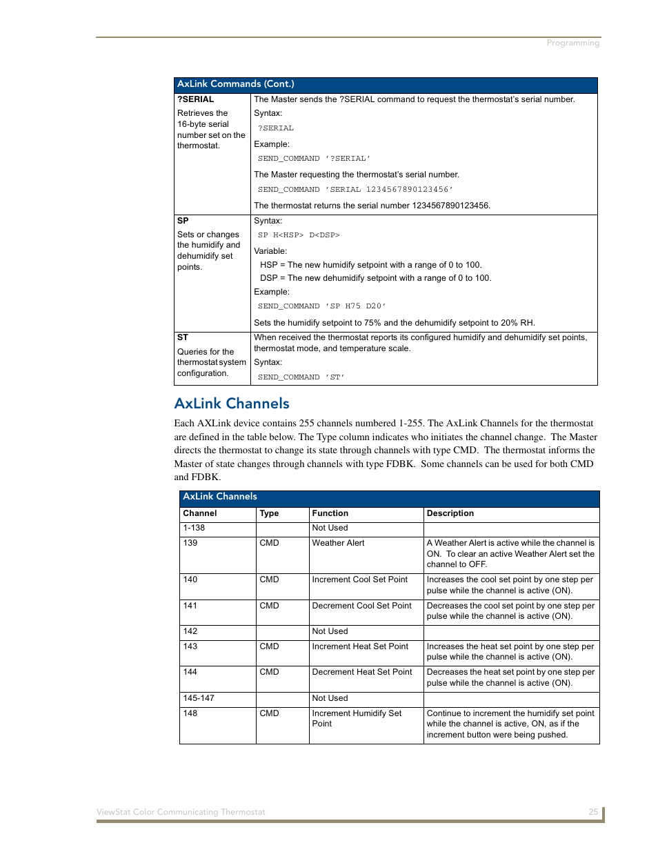 Axlink channels | AMX ENV-VST-C User Manual | Page 31 / 42