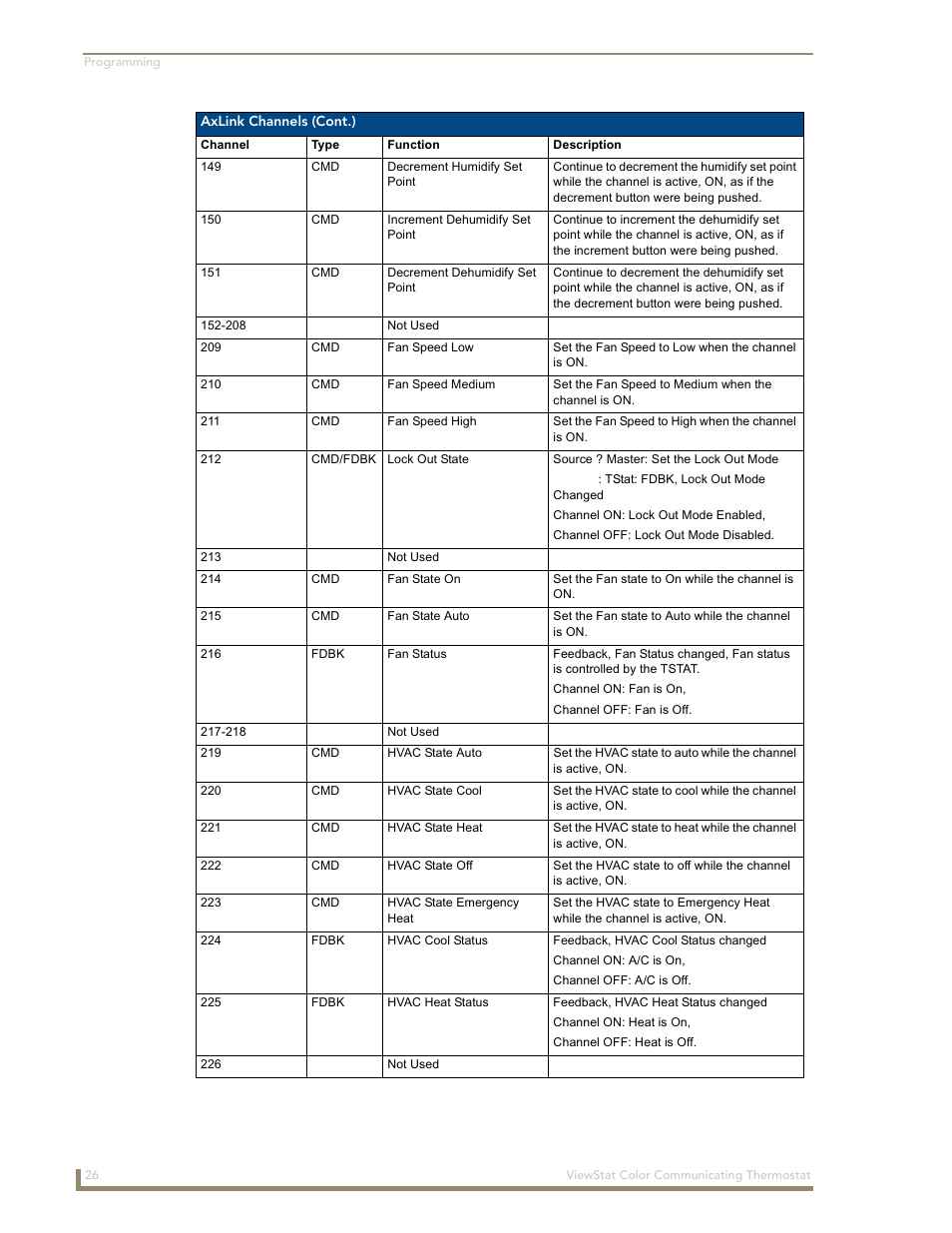 AMX ENV-VST-C User Manual | Page 32 / 42