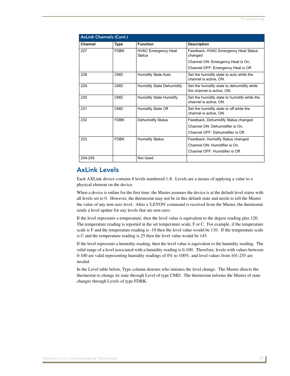 Axlink levels | AMX ENV-VST-C User Manual | Page 33 / 42