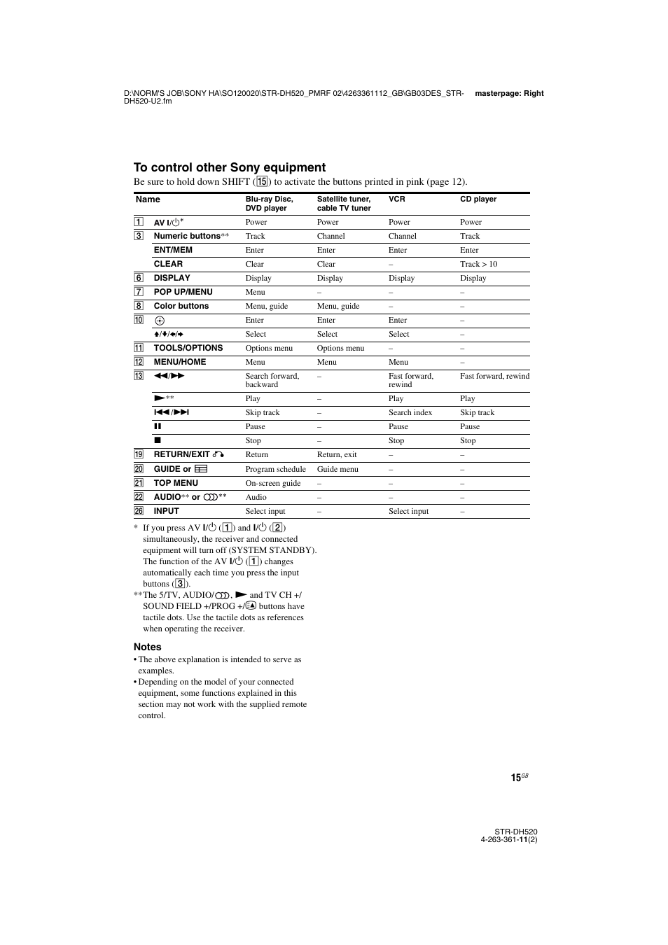 Sony STR-DH520 User Manual | Page 15 / 72