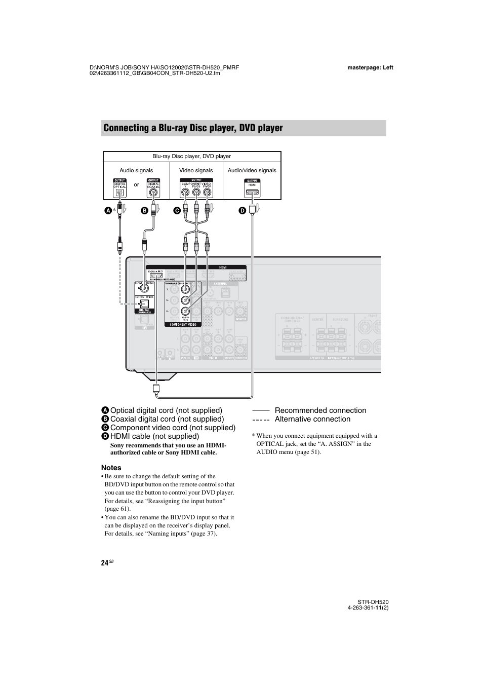 Connecting a blu-ray disc player, dvd player | Sony STR-DH520 User Manual | Page 24 / 72