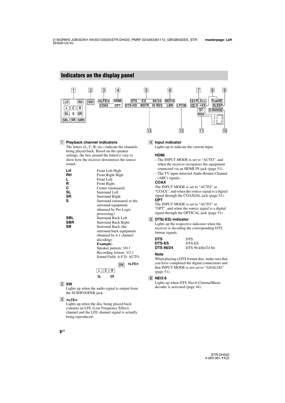 Indicators on the display panel | Sony STR-DH520 User Manual | Page 8 / 72