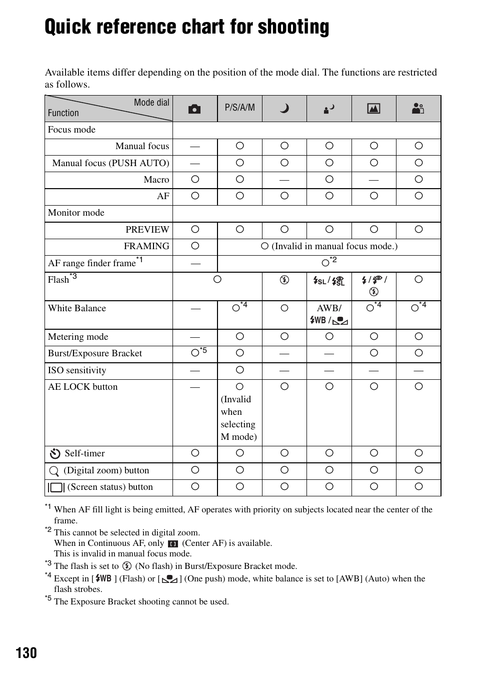 Quick reference chart for shooting | Sony DSC-R1 User Manual | Page 130 / 135