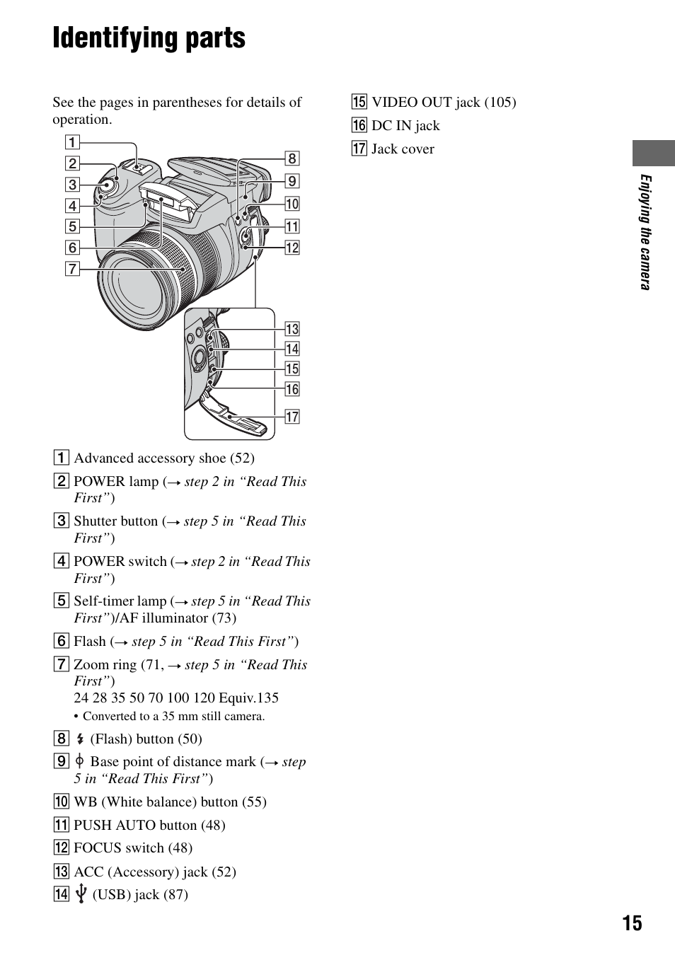Before operation, Identifying parts | Sony DSC-R1 User Manual | Page 15 / 135