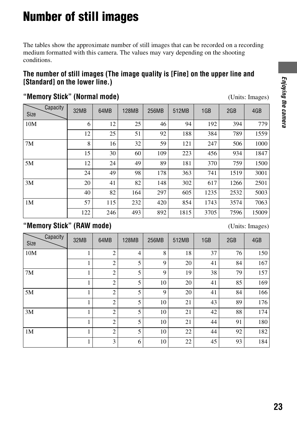 Number of still images, Y (23) | Sony DSC-R1 User Manual | Page 23 / 135