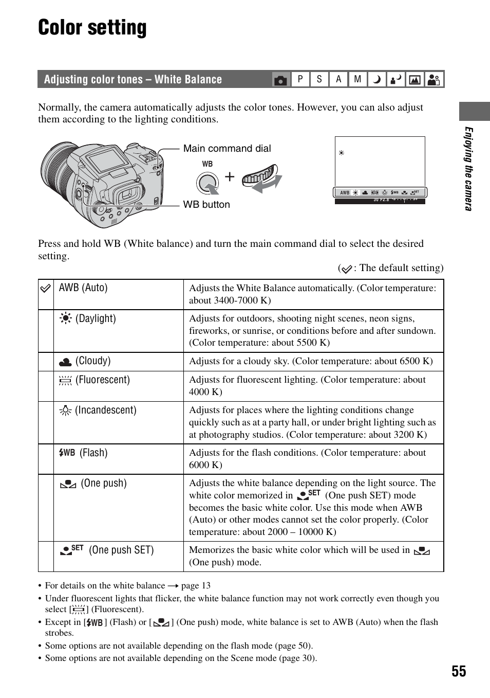Color setting, Adjusting color tones – white balance | Sony DSC-R1 User Manual | Page 55 / 135
