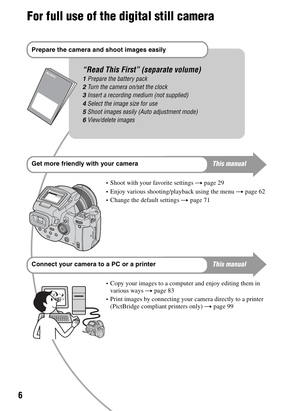 For full use of the digital still camera, Read this first” (separate volume) | Sony DSC-R1 User Manual | Page 6 / 135